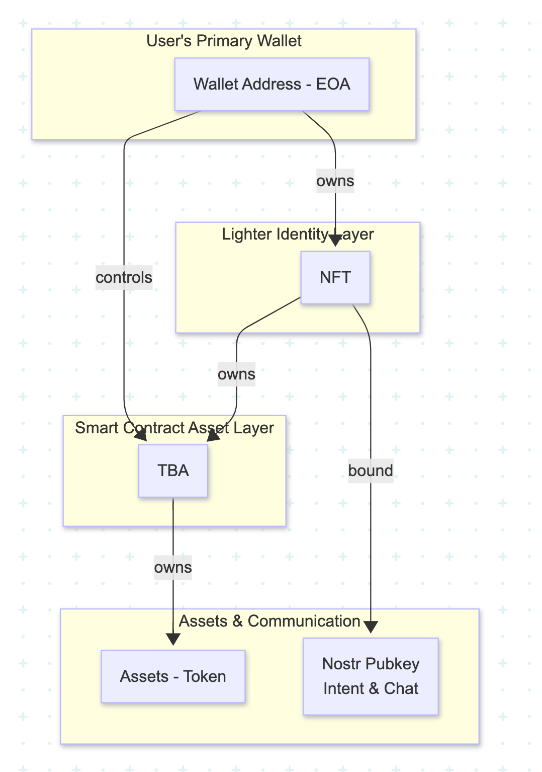 Architecture Overview