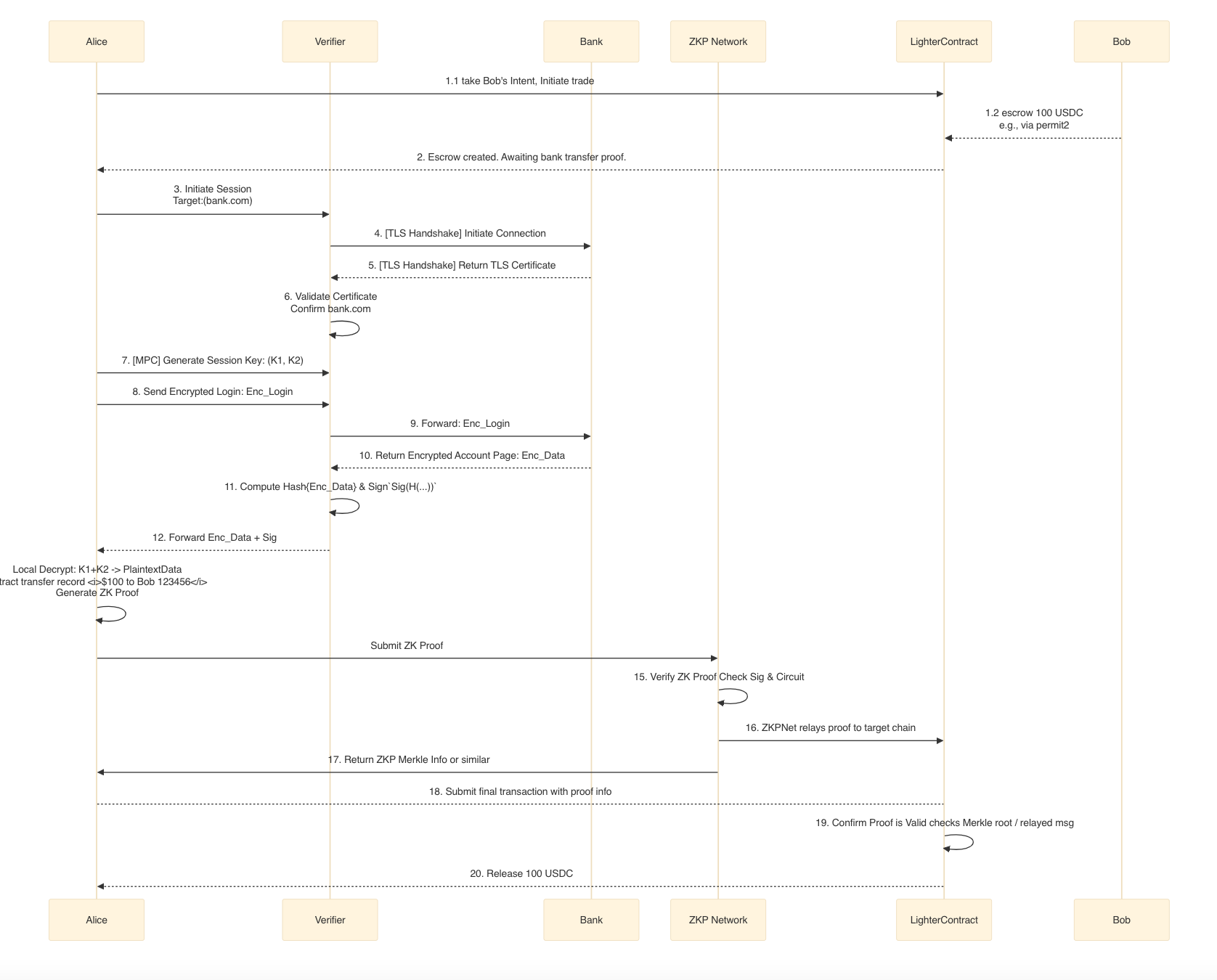 sequence diagram